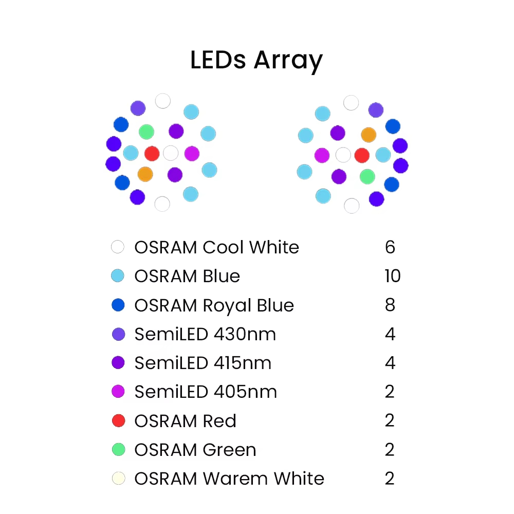 K7 140W Full Spectrum WiFi Ful - огляд і ціна Aquarium Led Light
