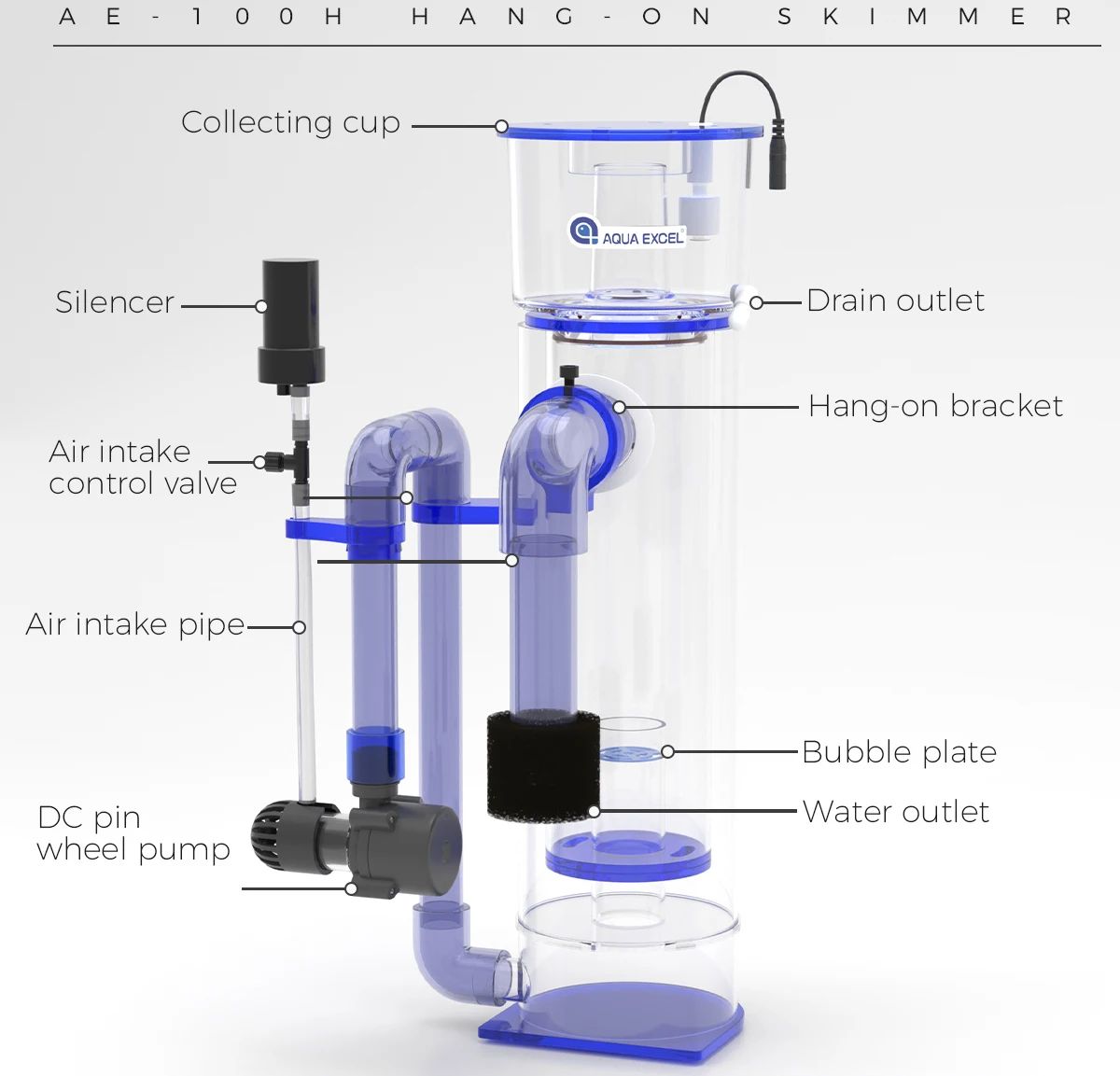 AQUA EXCEL AE-75H/100H Hang-on - огляд і ціна Protein Skimmer Reef